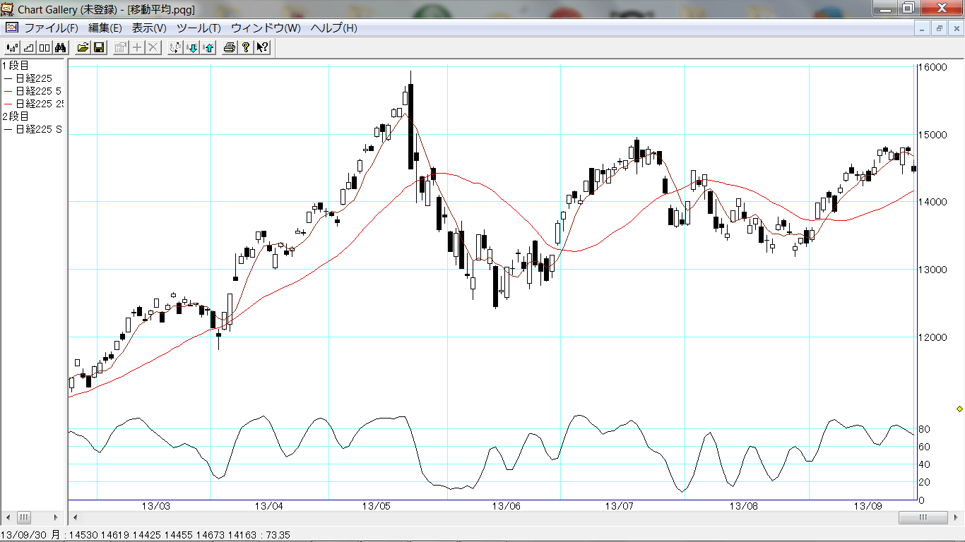 Chart Gallery2.0  チャートギャラリー　スタンダード5